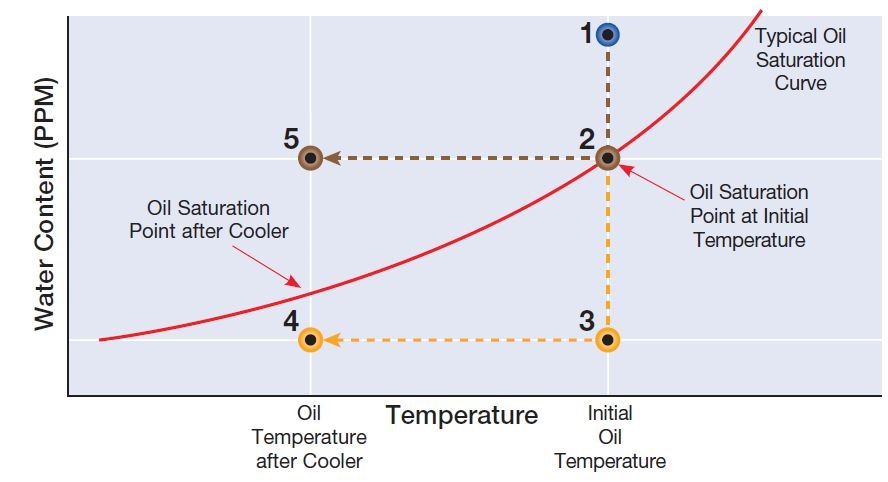 HNP 023 Oil Purifier Diagram