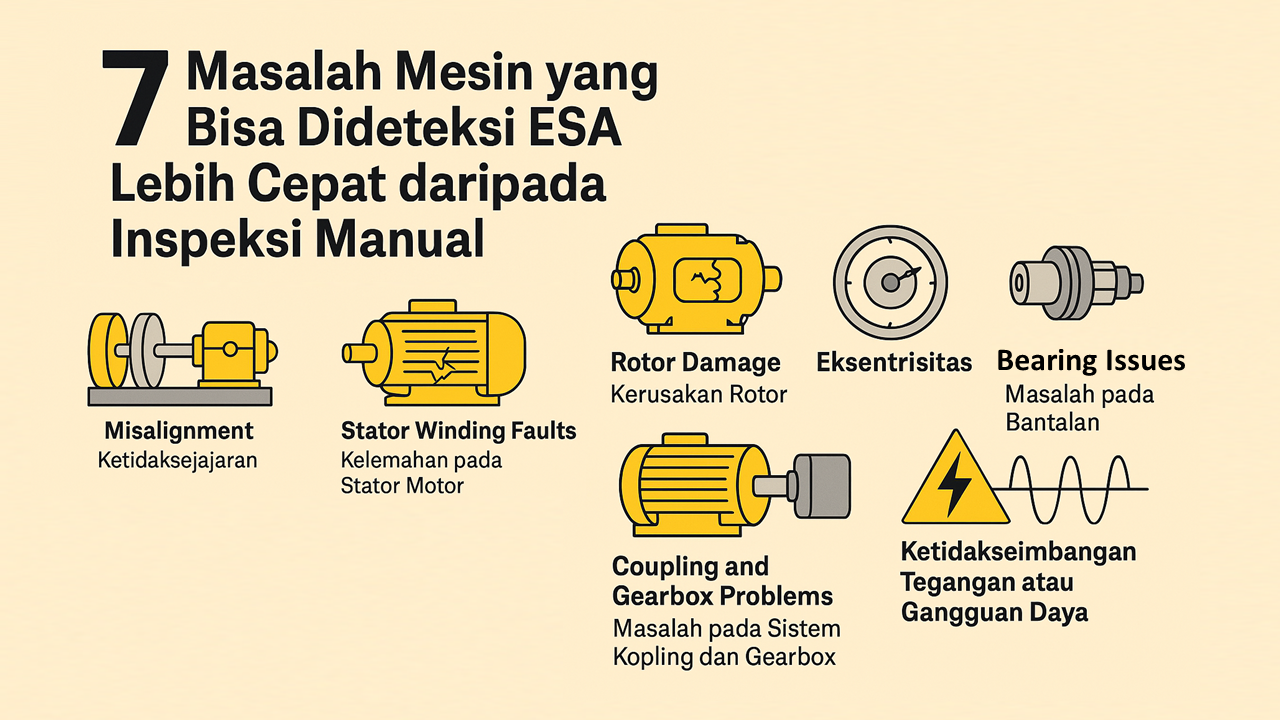 7 Masalah Mesin yang Bisa Dideteksi ESA Lebih Cepat daripada Inspeksi Manual