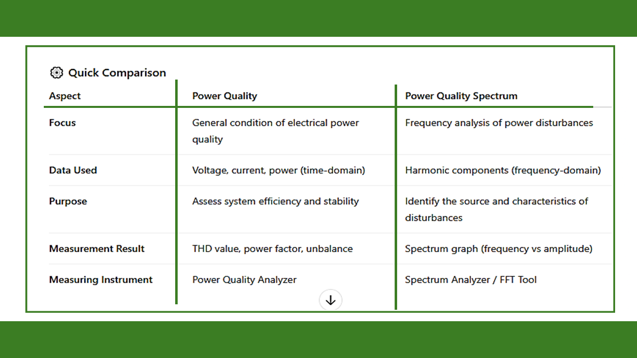 Tabel PQ Spectrum Inggris