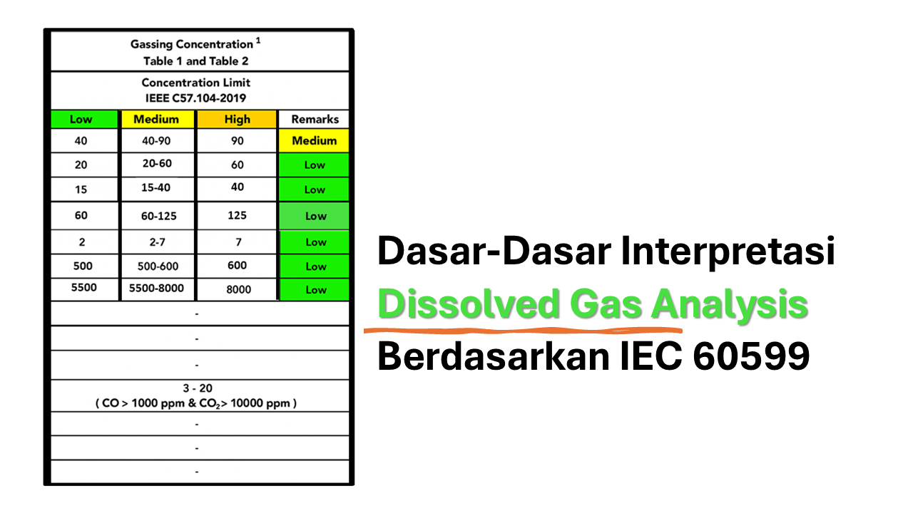 Dasar-Dasar Interpretasi DGA Berdasarkan IEC 60599