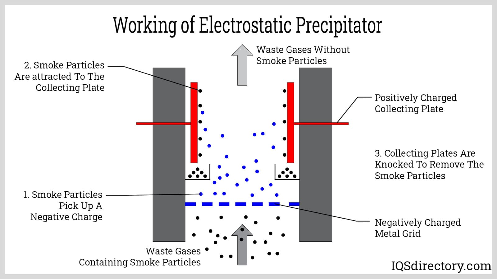 Bagaimana Cara Electrostatic Precipitator Bekerja?