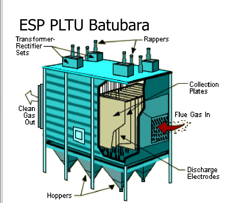 Manfaat Electrostatic Precipitator pada Pembangkit Listrik Tenaga Uap