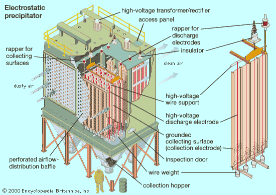 Komponen-Komponen dari Sistem Electrostatic Precipitator